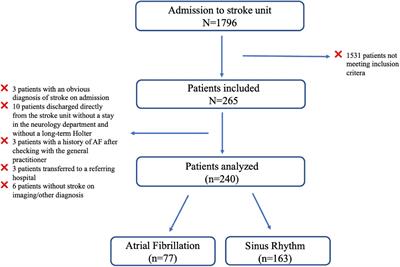 Multimodal Approach for the Prediction of Atrial Fibrillation Detected After Stroke: SAFAS Study